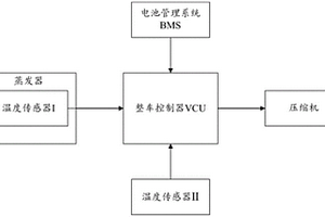 基于整車控制器的空調(diào)控制系統(tǒng)及新能源汽車