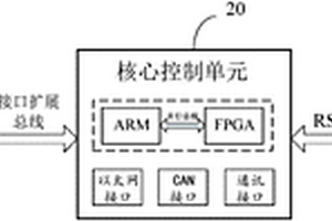 新能源電動汽車充電站監(jiān)控終端