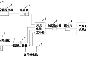 新能源風(fēng)光互補(bǔ)充電系統(tǒng)及方法