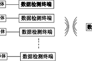 新能源車船電池組無線巡檢系統(tǒng)