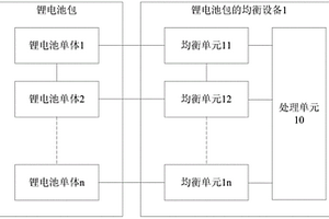 新能源車輛及其應(yīng)用的鋰電池包均衡設(shè)備