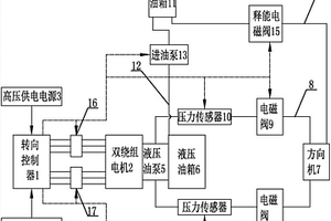 新能源汽車轉(zhuǎn)向系統(tǒng)多重保護裝置