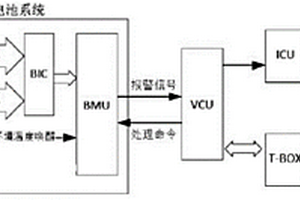 下電休眠后的熱失控檢測系統(tǒng)及新能源汽車