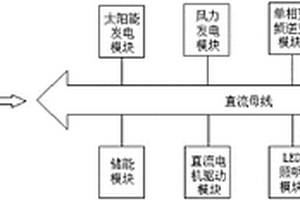 風(fēng)光互補新能源應(yīng)用實驗平臺