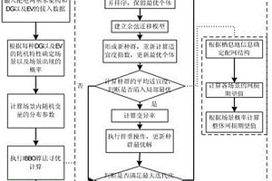 考慮新能源與電動(dòng)汽車接入的主動(dòng)配電網(wǎng)重構(gòu)方法