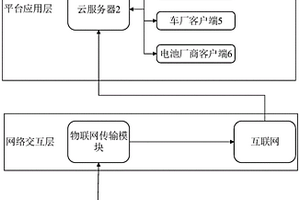 新能源汽車動(dòng)力電池檢測(cè)及養(yǎng)護(hù)系統(tǒng)