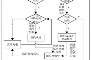 新能源汽車預(yù)約充電控制方法