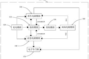 新能源汽車應(yīng)急備用電源系統(tǒng)