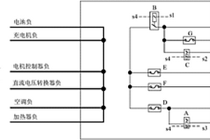 新能源車用高壓電源分配盒總成