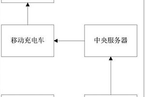 新能源充電服務(wù)系統(tǒng)