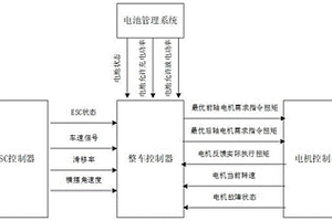 四驅(qū)新能源汽車再生能量回收扭矩分配方法及系統(tǒng)