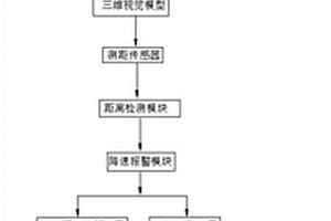 基于視覺分析的新能源汽車防追尾控制系統(tǒng)