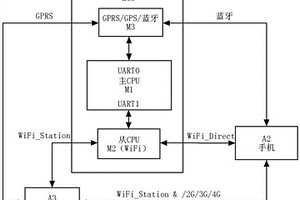 基于互聯(lián)網(wǎng)優(yōu)化新能源汽車整車控制參數(shù)的系統(tǒng)及其方法