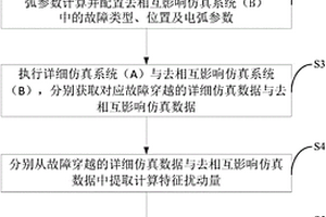 新能源電站間故障穿越相互影響的提取方法