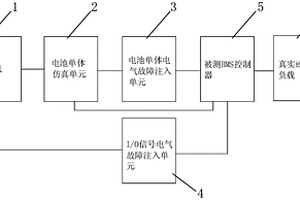 新能源車動(dòng)力電池管理系統(tǒng)硬件在環(huán)測(cè)試平臺(tái)及測(cè)試方法