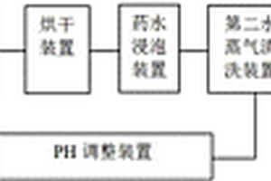 新能源動力汽車電源系統(tǒng)用連接片表面處理設(shè)備及其工藝