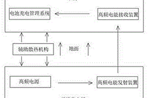 基于新能源充電樁的故障保護(hù)系統(tǒng)