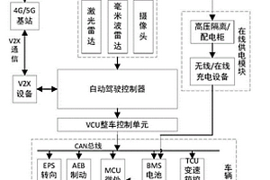 在線(xiàn)充電的新能源自動(dòng)駕駛卡車(chē)