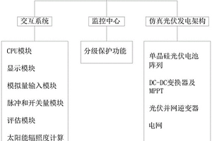 光伏發(fā)電新能源微電網(wǎng)仿真培訓(xùn)平臺(tái)