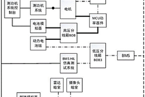 新能源汽車(chē)三電系統(tǒng)與ADAS系統(tǒng)聯(lián)合仿真裝置