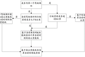 新能源車(chē)?yán)m(xù)航里程的估算方法