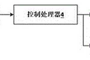 基于新能源的農(nóng)業(yè)自動(dòng)化土地處理裝置及其工作方法