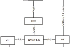 新能源電動(dòng)汽車蓄電池智能補(bǔ)電的方法