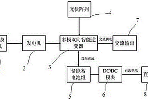 車載新能源雙向儲(chǔ)能供電系統(tǒng)