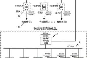 適用于新能源和電動(dòng)汽車接入的城市直流配電系統(tǒng)