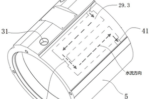 新能源汽車驅(qū)動(dòng)電機(jī)機(jī)殼的冷卻水道結(jié)構(gòu)