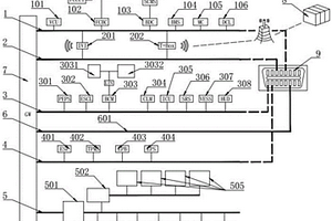 新能源汽車用通訊網(wǎng)絡(luò)結(jié)構(gòu)