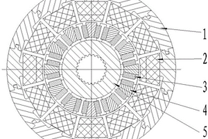 用于新能源車輛的變扭驅(qū)動(dòng)電機(jī)