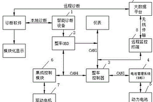 新能源汽車整車故障檢測診斷系統(tǒng)