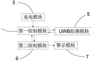 新能源電動車充電樁管理系統(tǒng)