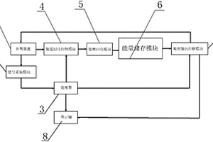 具有能量回饋功能的新能源負(fù)載裝置