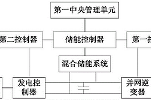 新能源微電網(wǎng)儲能系統(tǒng)