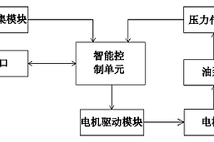 新能源汽車電動轉(zhuǎn)向助力控制系統(tǒng)