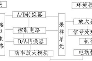 抗老化新能源汽車的窗控開關(guān)用記憶控制系統(tǒng)