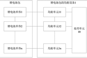 新能源車輛及其應(yīng)用的鋰電池包均衡設(shè)備與均衡方法