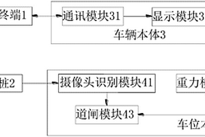 新能源汽車的車位充電樁管理系統(tǒng)及其工作方法