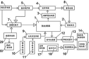 用于新能源汽車的自適應(yīng)快速直流充電系統(tǒng)