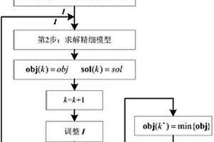 含聚合溫控負(fù)荷和新能源的虛擬發(fā)電廠雙層優(yōu)化調(diào)度方法