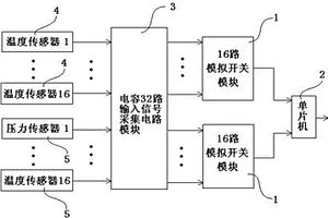 用于新能源汽車單體電容信號(hào)的檢測系統(tǒng)