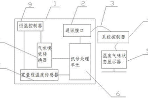 新能源汽車鋰電池動力安全監(jiān)測預(yù)警系統(tǒng)