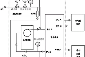 燃料電池及新能源汽車