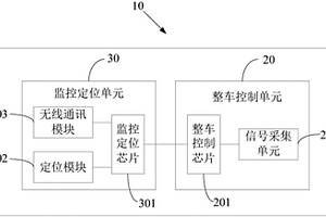 新能源電動汽車整車控制器