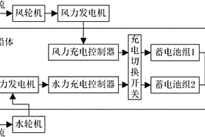 新能源混合動(dòng)力船舶蓄電池組系統(tǒng)