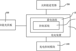 新能源應急交直流充電樁