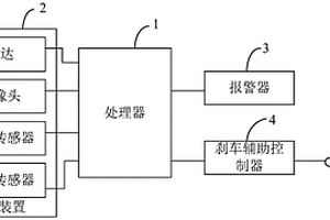 基于新能源汽車的智能輔助剎車系統(tǒng)及方法