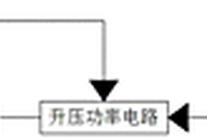 新能源客車的電機驅(qū)動系統(tǒng)